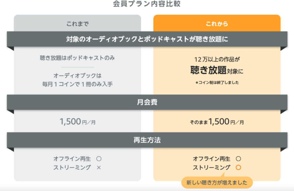 オーディブルは「コイン制」→「聴き放題」になった