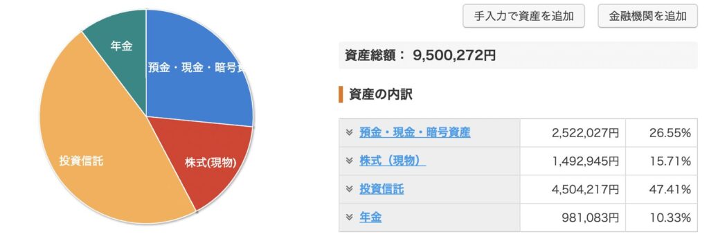 なかさんの資産額