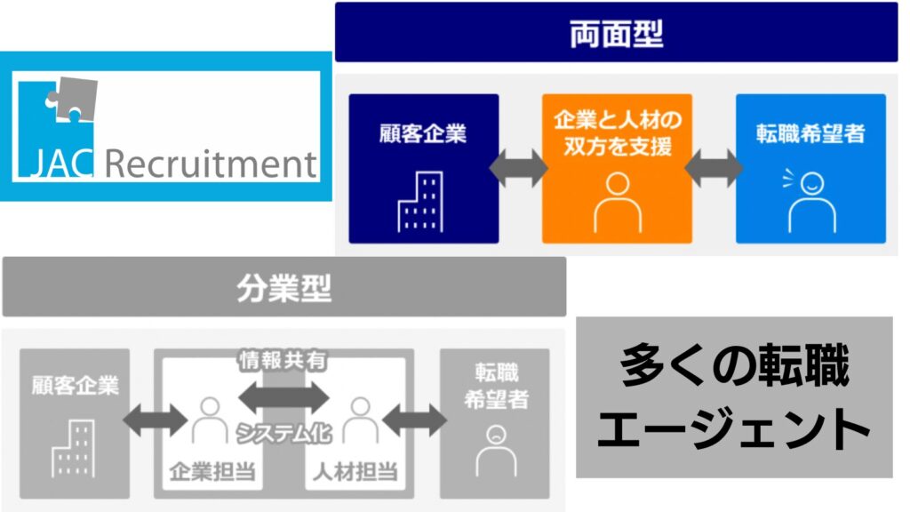 JACリクルートメント　求人企業とのパイプが強い