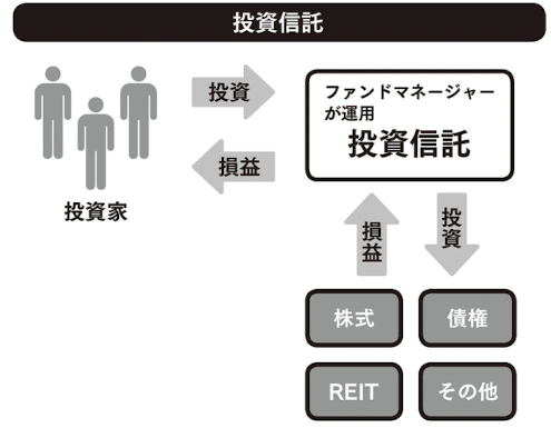 投資信託の図