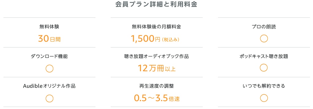 オーディブル月額料金